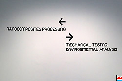 nanocomposites processing